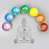 Bol des 7 Chakras